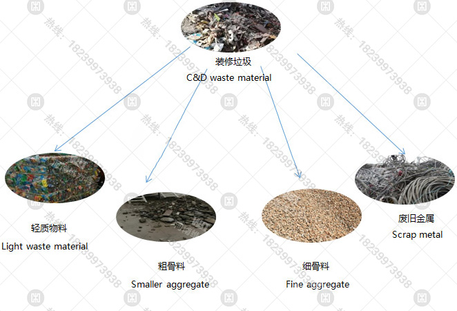 垃圾碟盘滚轴筛分_分离机设备